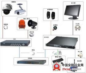 智能视频监控报警,守护安全的智慧之眼
